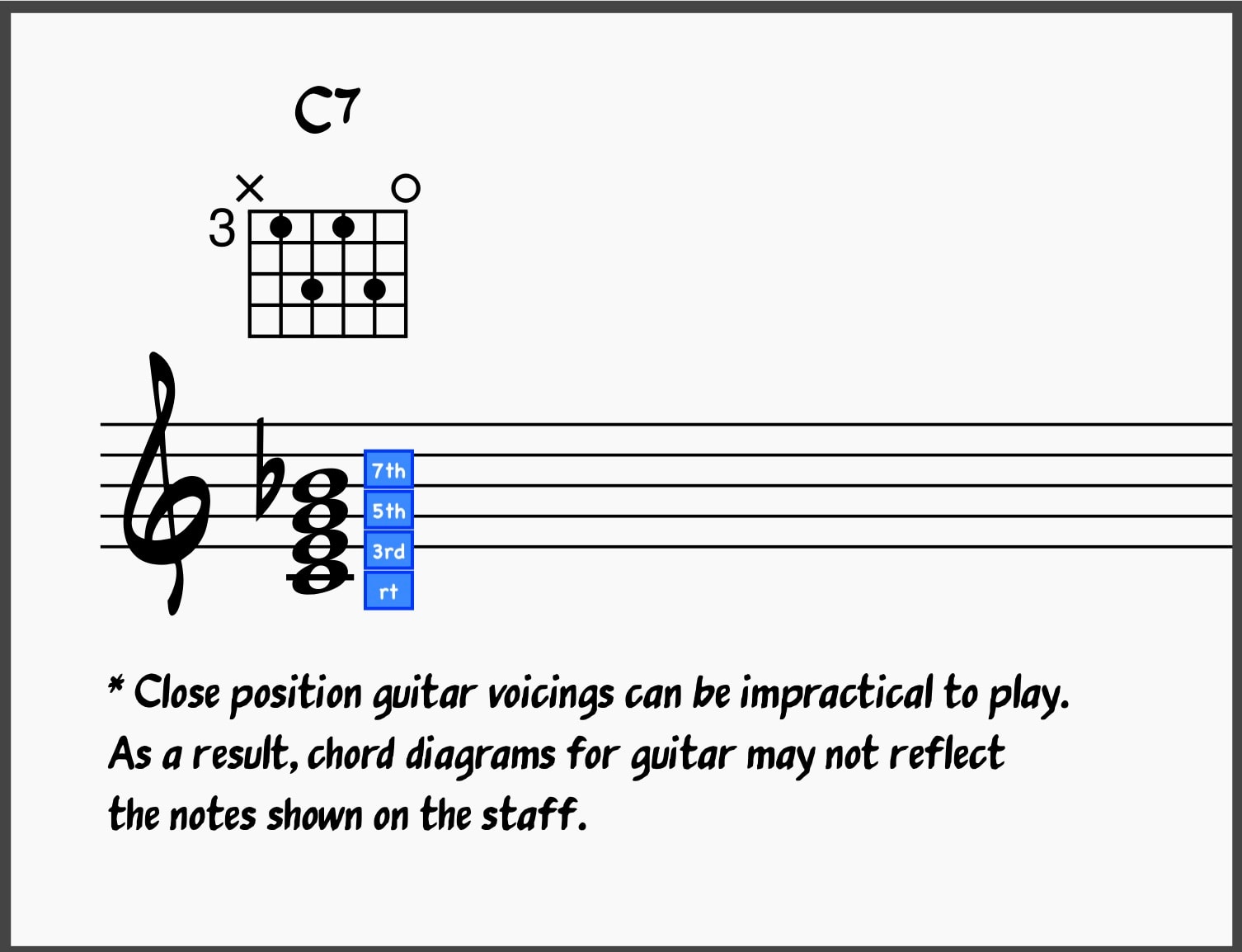 Ultimate Jazz Comping 101: Learn To Comp Like A Jazz Pro 19 C7 Chord in close root position