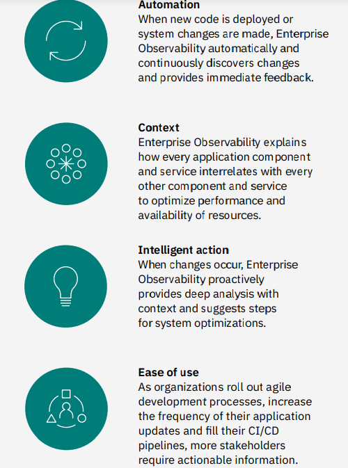 Automated cloud-native application environments