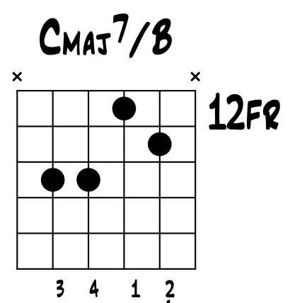 Jazz Guitar: Third Inversion of C Major 7 on the B String Group