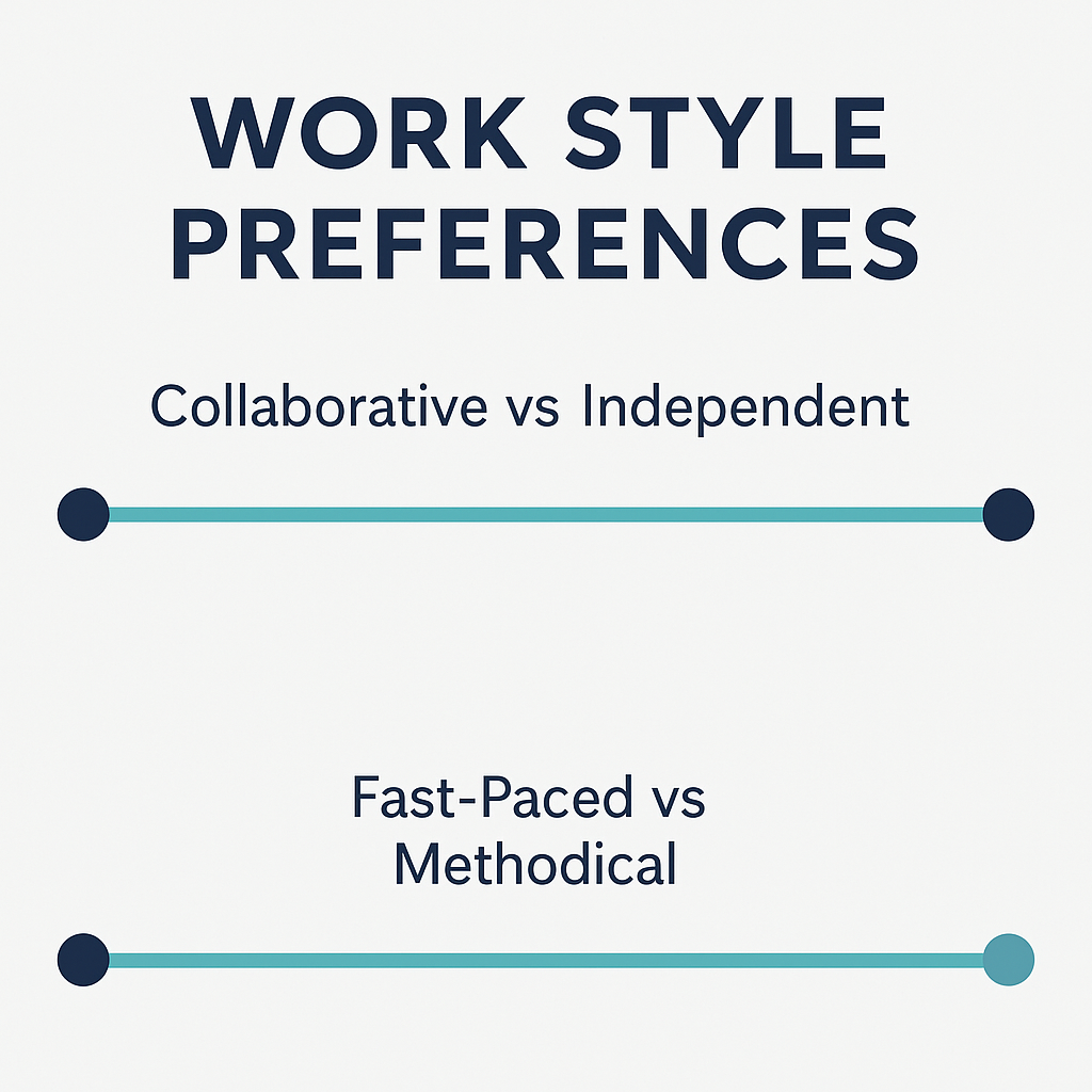 Infographic titled “Work Style Preferences” displaying two horizontal spectrums: “Collaborative vs Independent” and “Fast-Paced vs Methodical.” Each spectrum is represented by a teal line with navy endpoints on a clean, light background. The design is minimalist and professional, emphasizing how individuals vary across key workplace behavior dimensions.