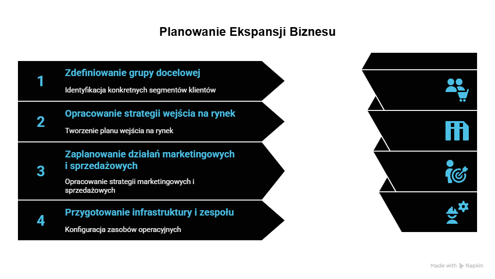 Jak wdrożyć swoją strategię skalowania biznesu i osiągnąć sukces?