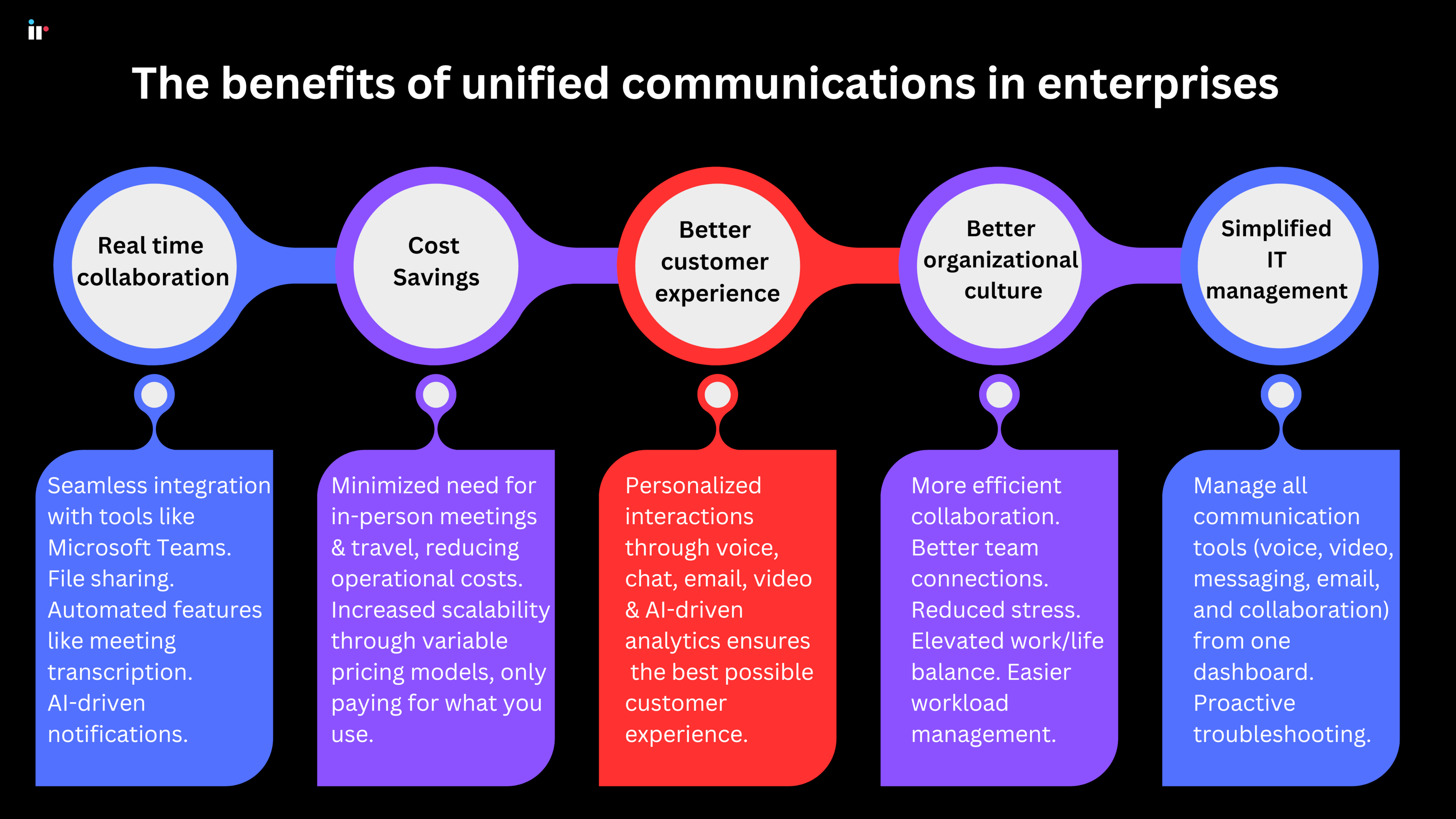 Benefits of enterprise unified communications