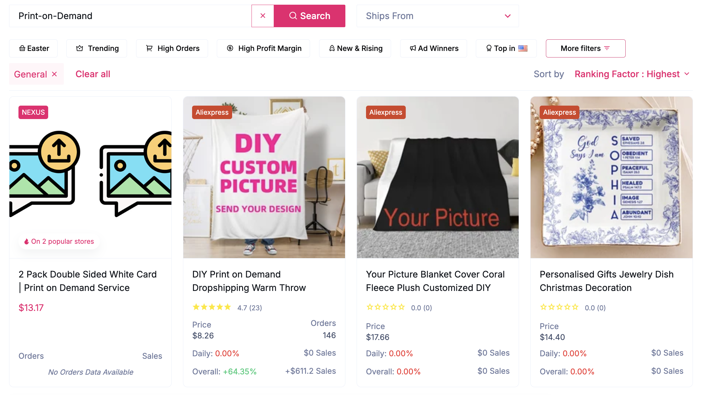 shopify niches - google trends 