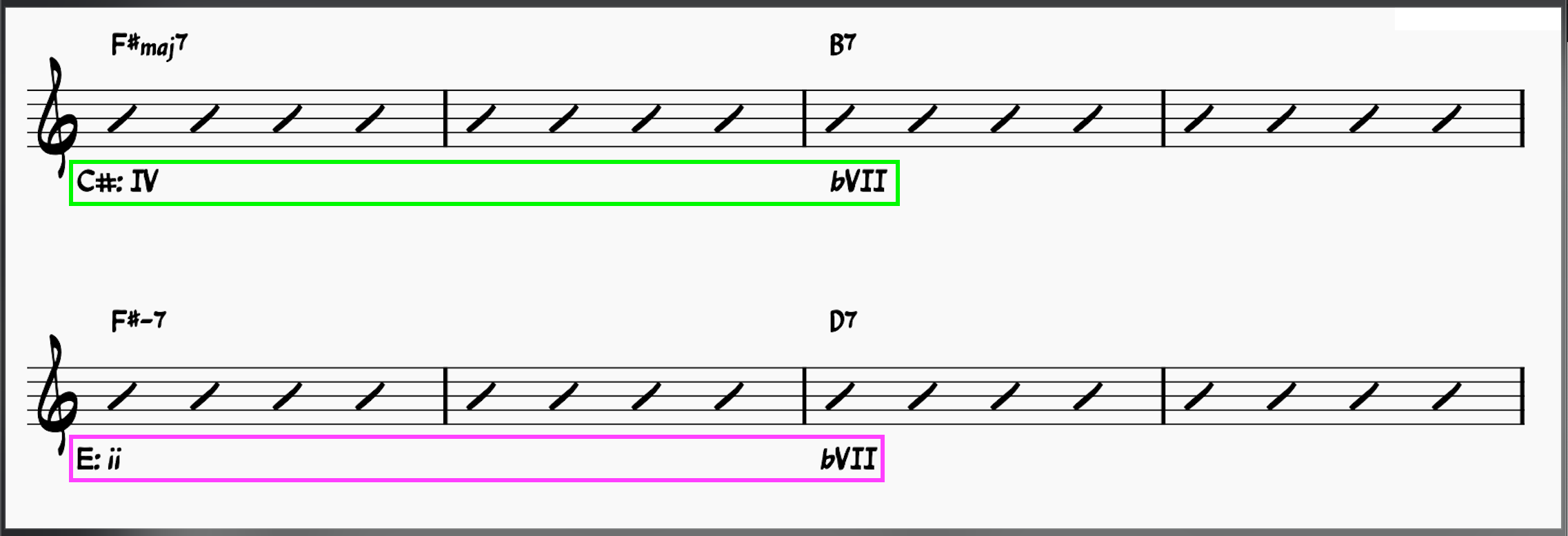 First 8 bars of the B section of Girl From Ipanema