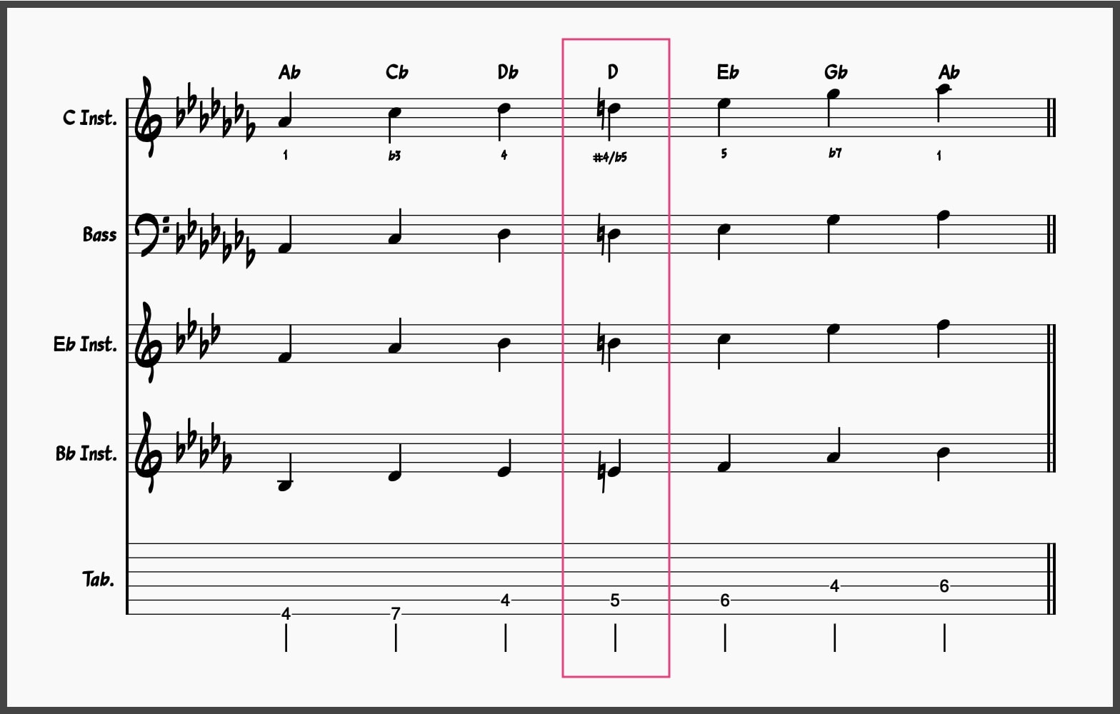 Blues Scale Masterclass! Master These 5 Blues Scales 7 61548d59 6f35 4f03 967b 5a5bec940786