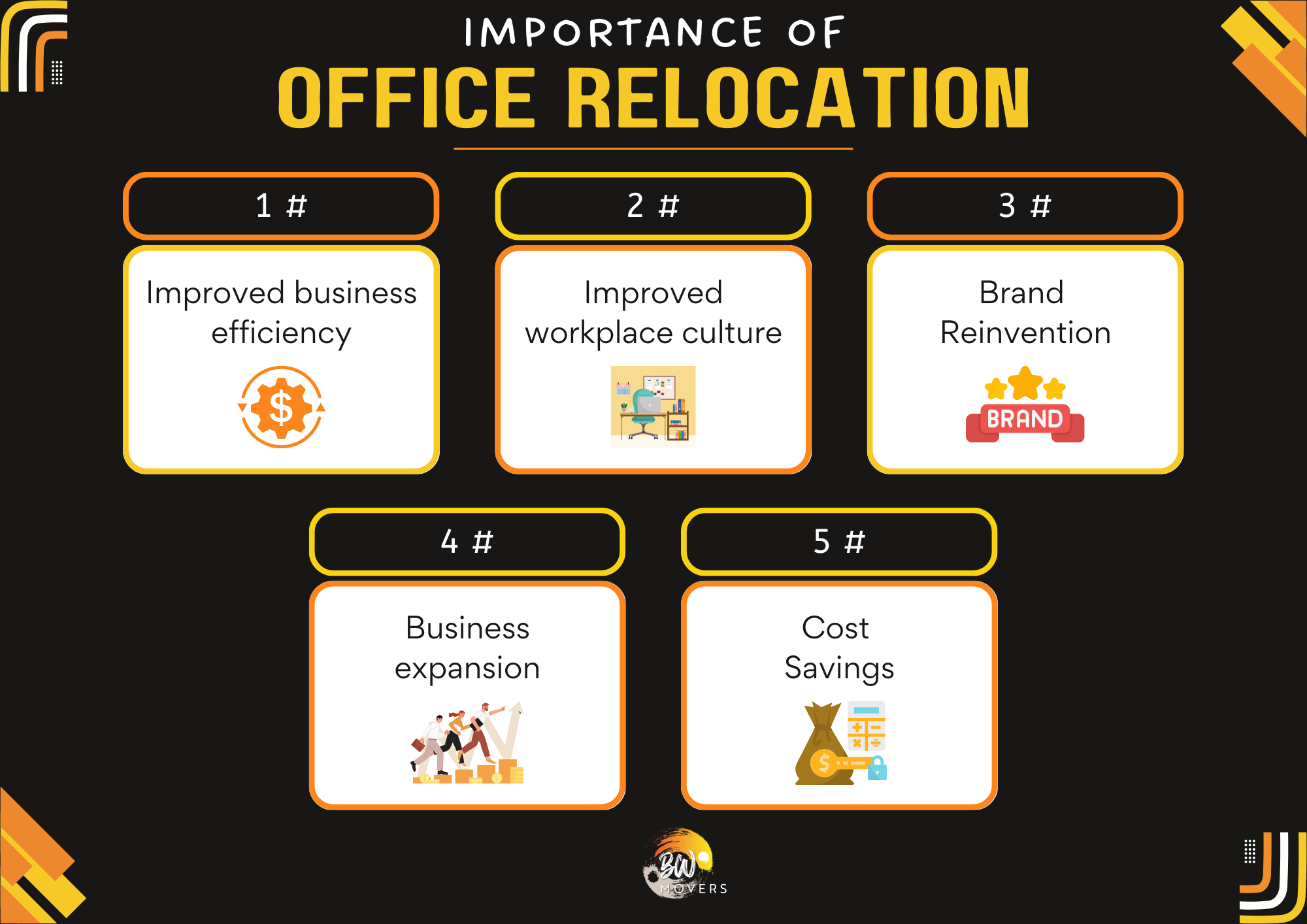 The Ultimate Guide to Developing an Office Relocation Project Plan 1 Importance or benefits of Office Relocation