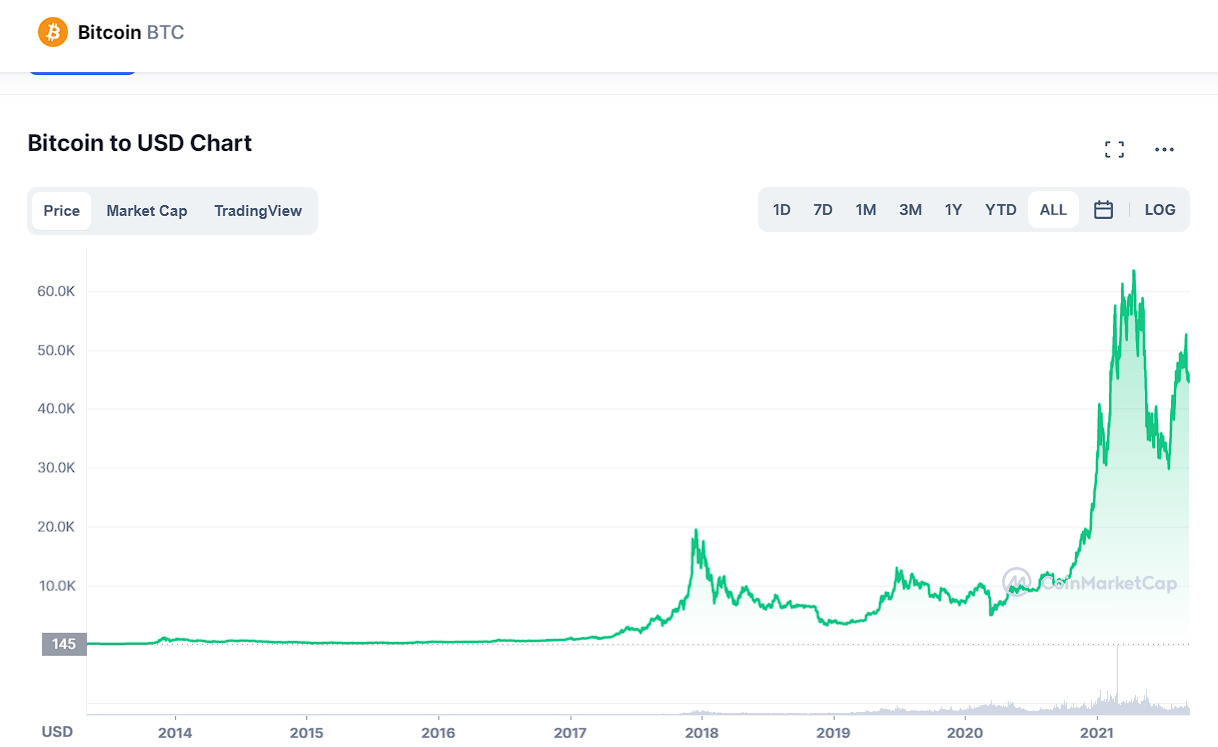 Ethereum classic coin price prediction 2030