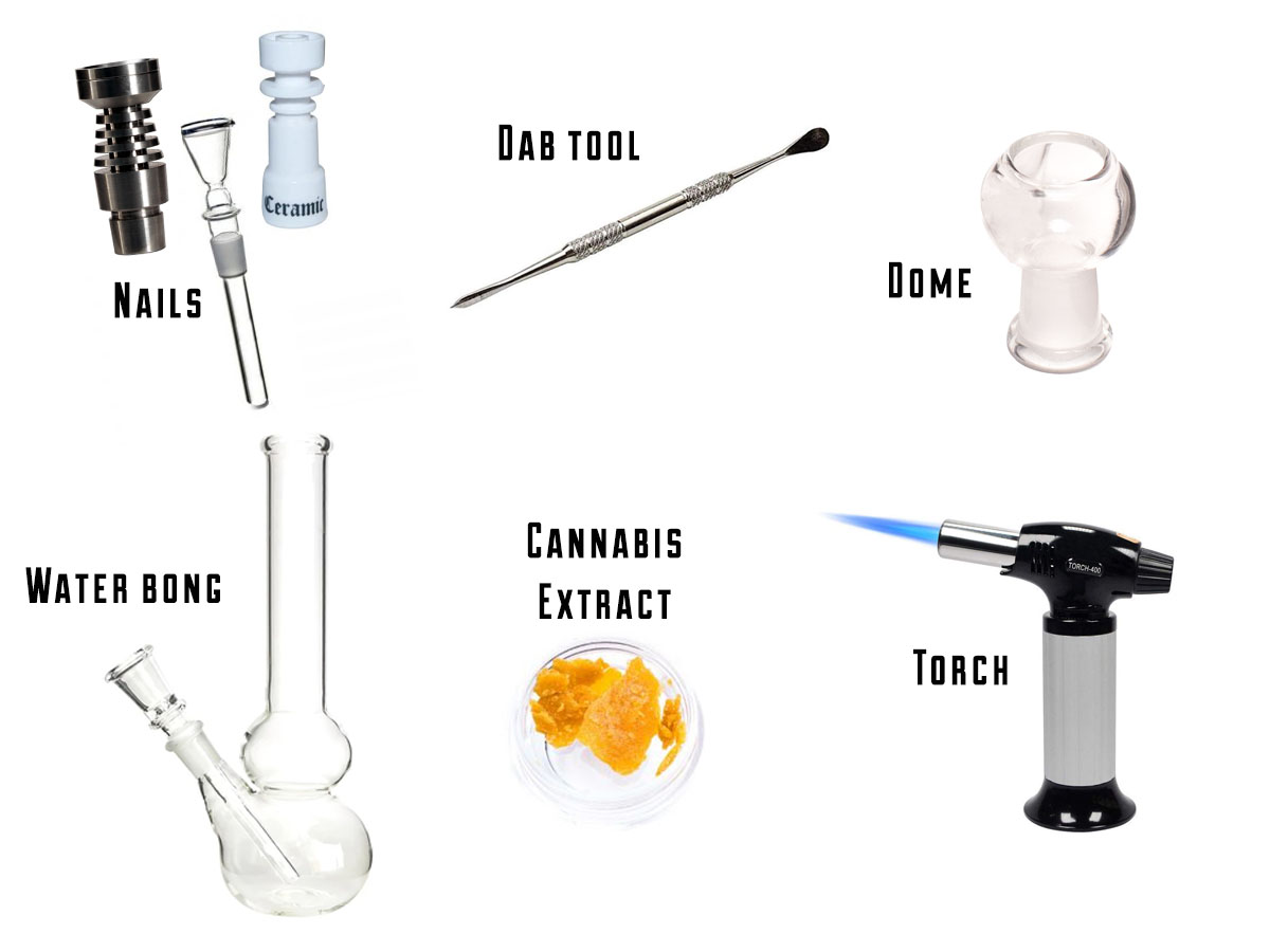 Types of Smoking Devices Part Two: Concentrates, Oil rigs, and Dab  Accessories. - CannaSavvy