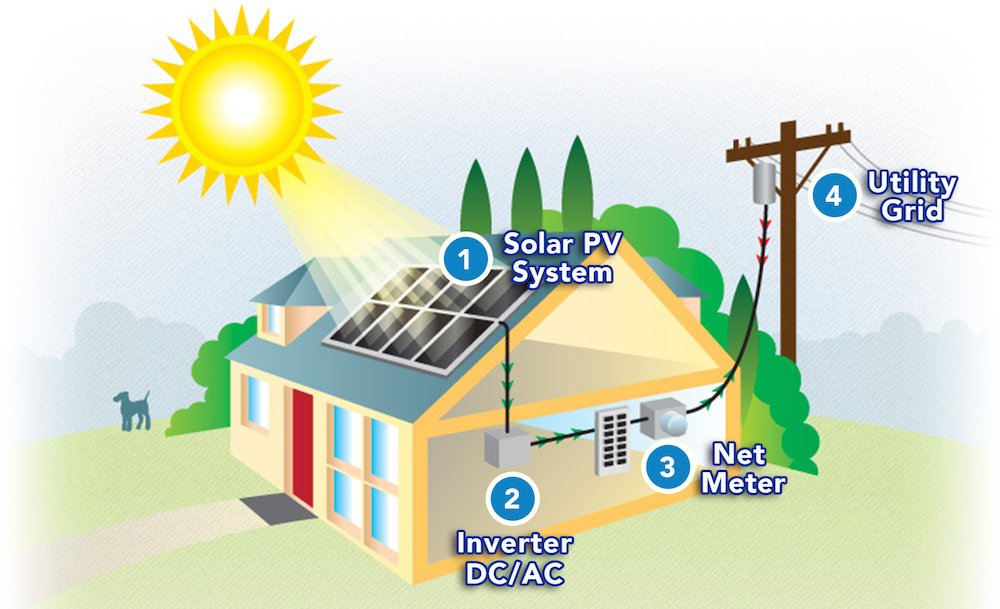 origo solar, solar panel