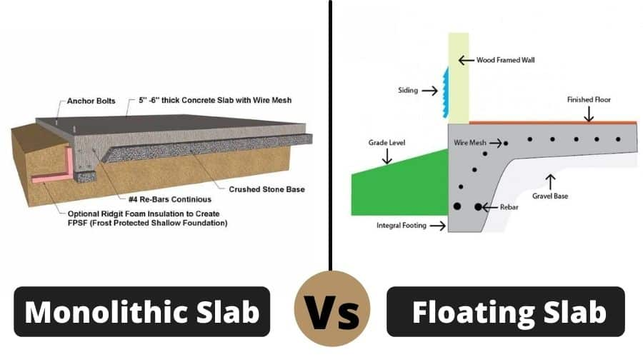 Slab Foundation Diagram