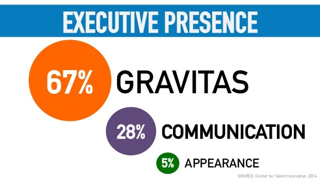 Three Pillars of Executive Presence