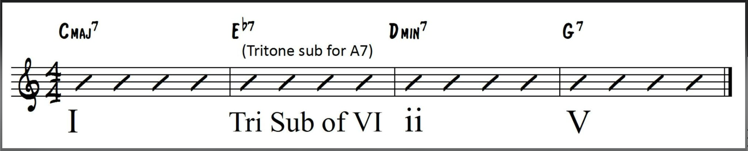 Tritone Substitution of VI in a chord progression in the key of C major