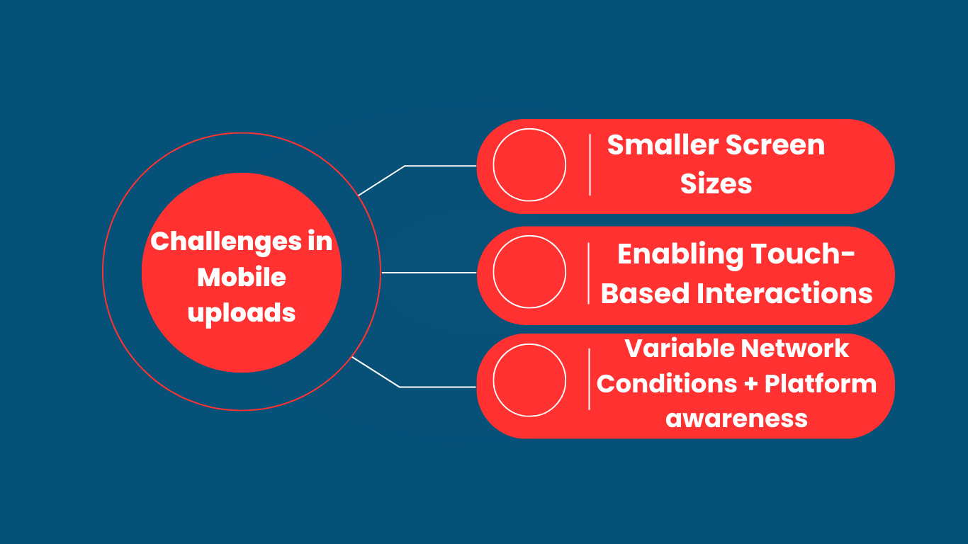 Challenges in Mobile Document Uploads