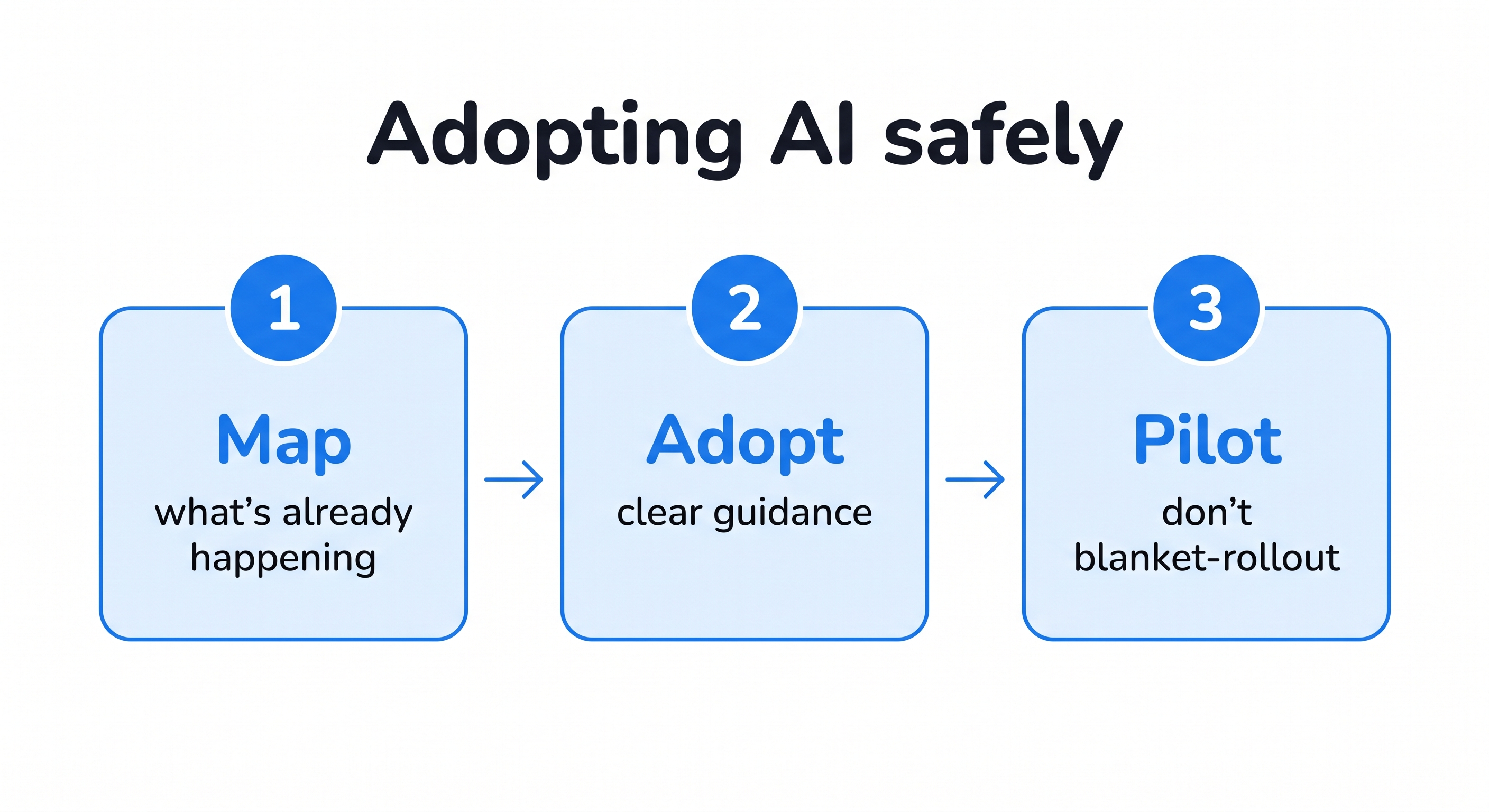 3 steps for using AI in schools