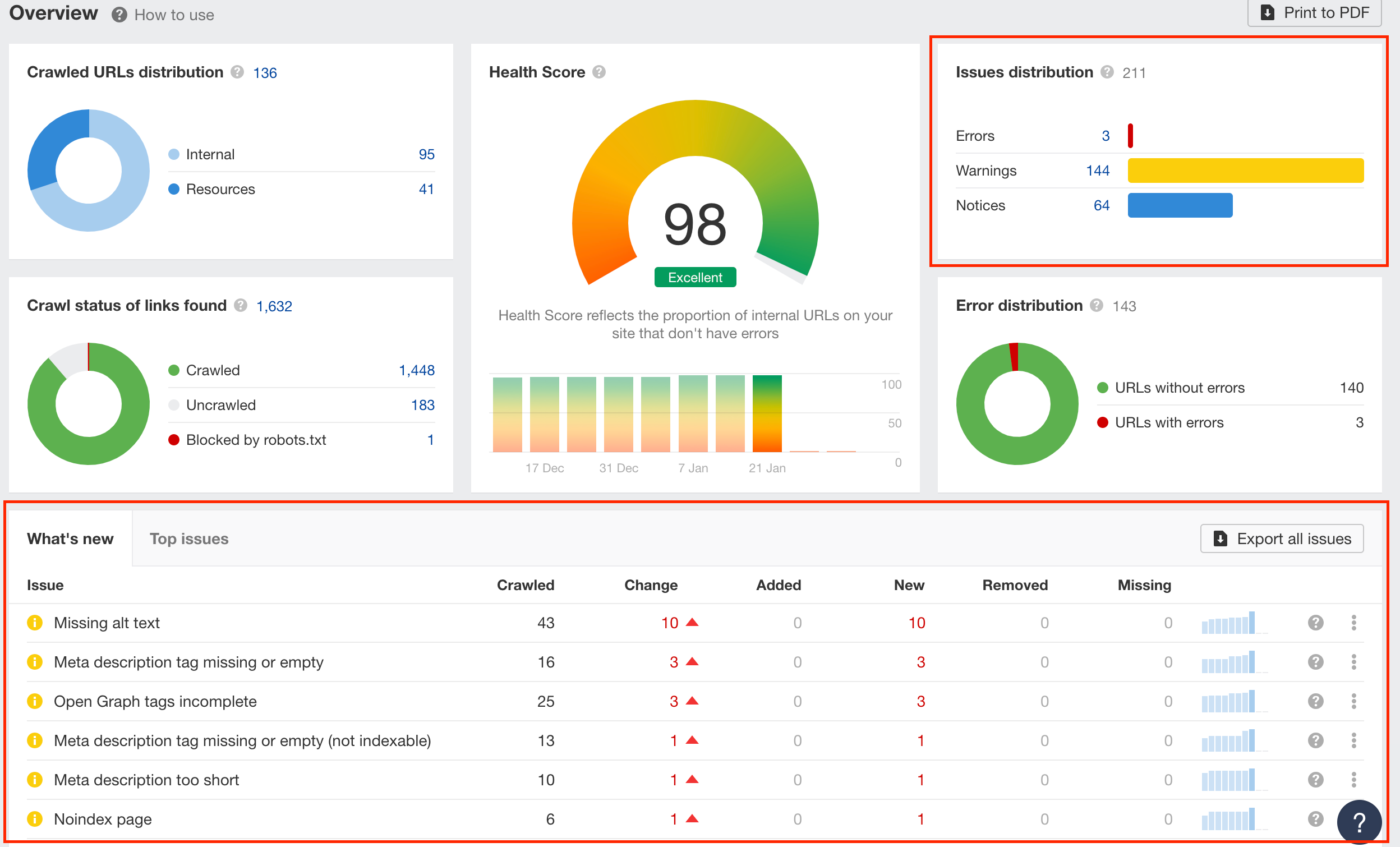 Site Audit Example 