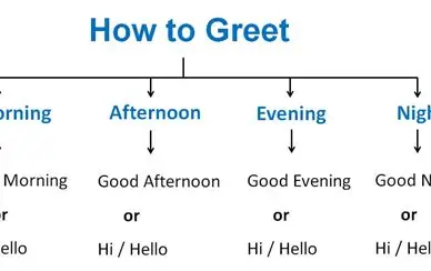 polite expression, ni write word