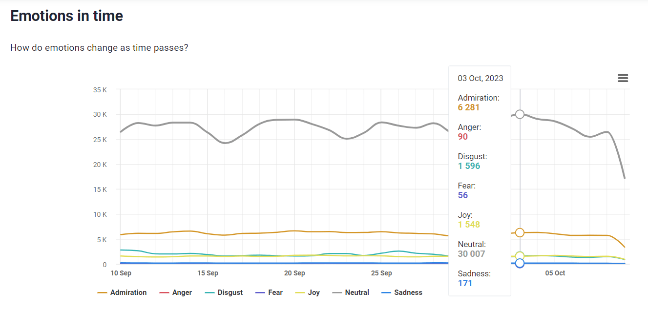 The 14 Best AI Sentiment Analysis Tools [2023]