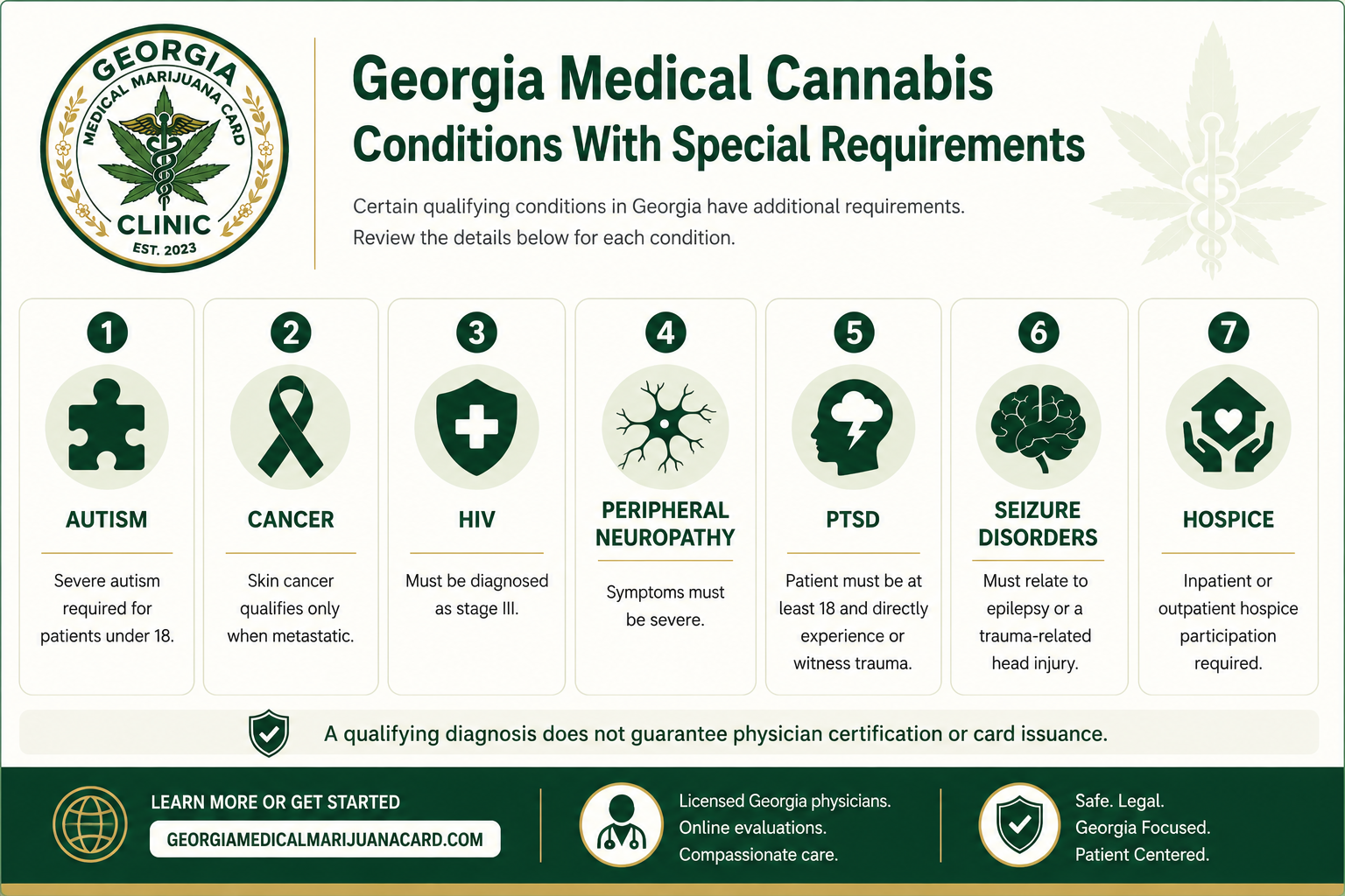 Georgia medical cannabis conditions with age, stage, severity, trauma-exposure, diagnosis, and hospice requirements.