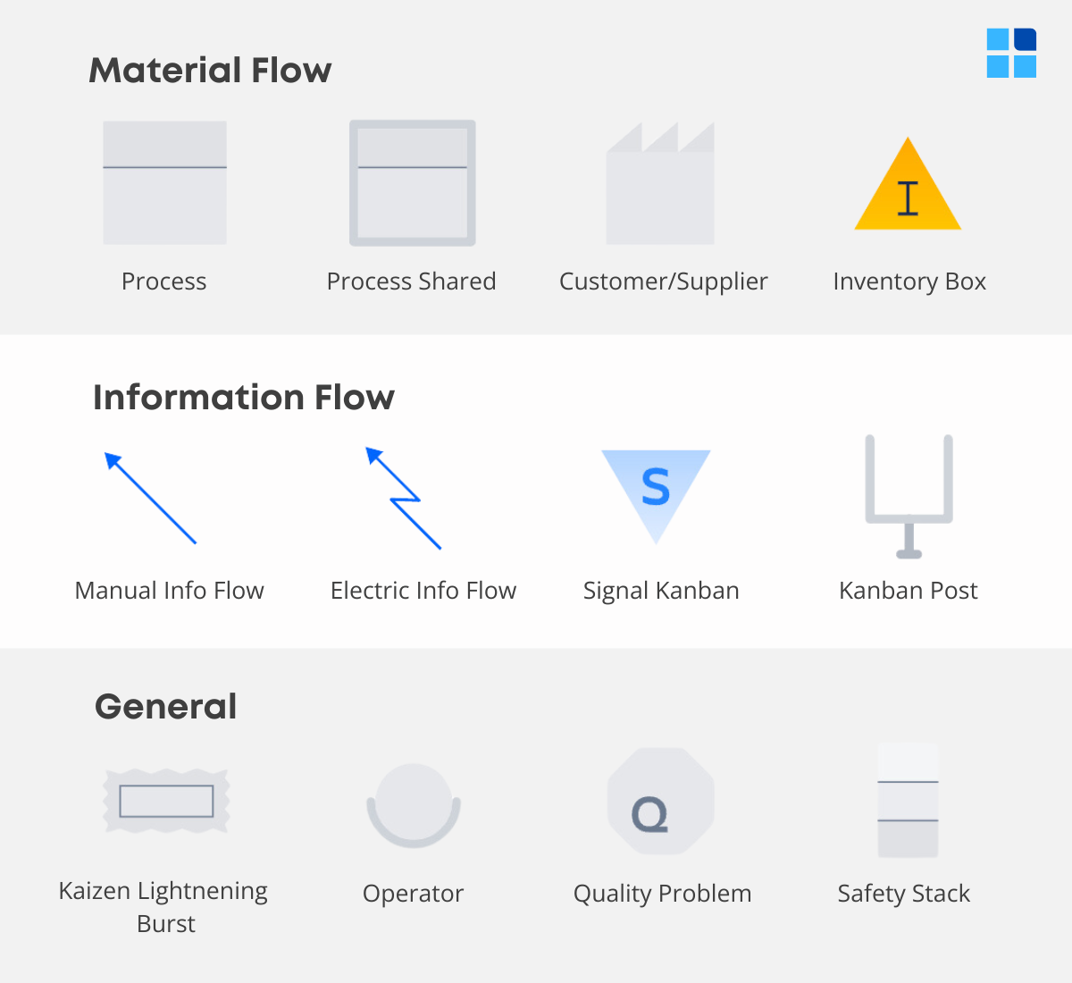 Standard value stream mapping symbols