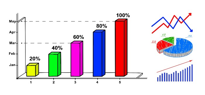 Ads Benchmarks (2023) - Store Growers