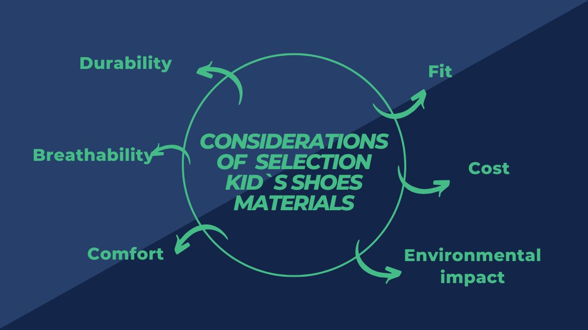 CONSIDERATIONS OF SELECTION KIDS SHOES MATERIALS