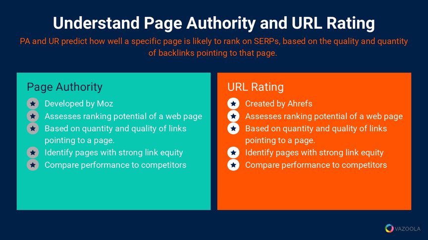 Page authority and URL rating