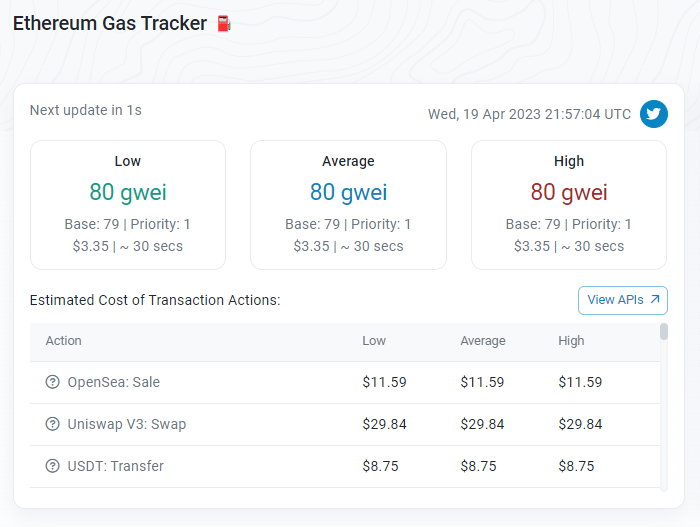 Ethereum Gas Fees on Etherscan