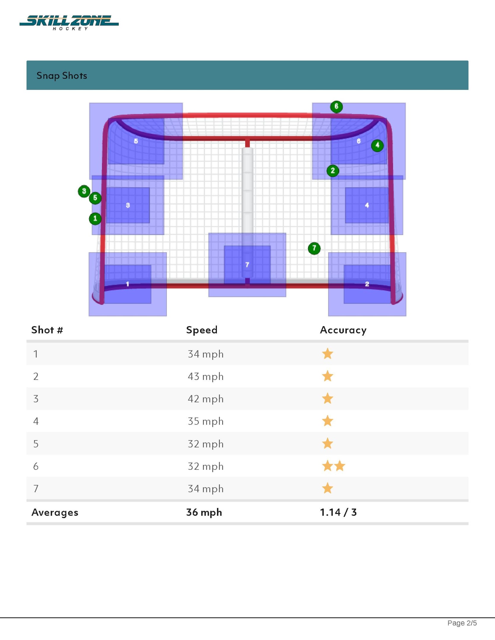 Hockey Players (Students Basic) Fundamentals Snap Shot