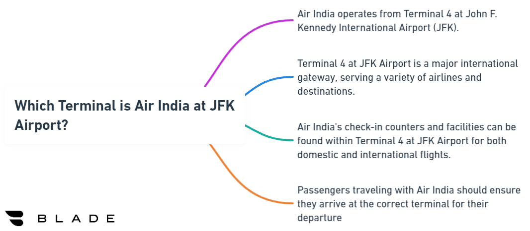 Which Terminal is Air India at JFK Airport?