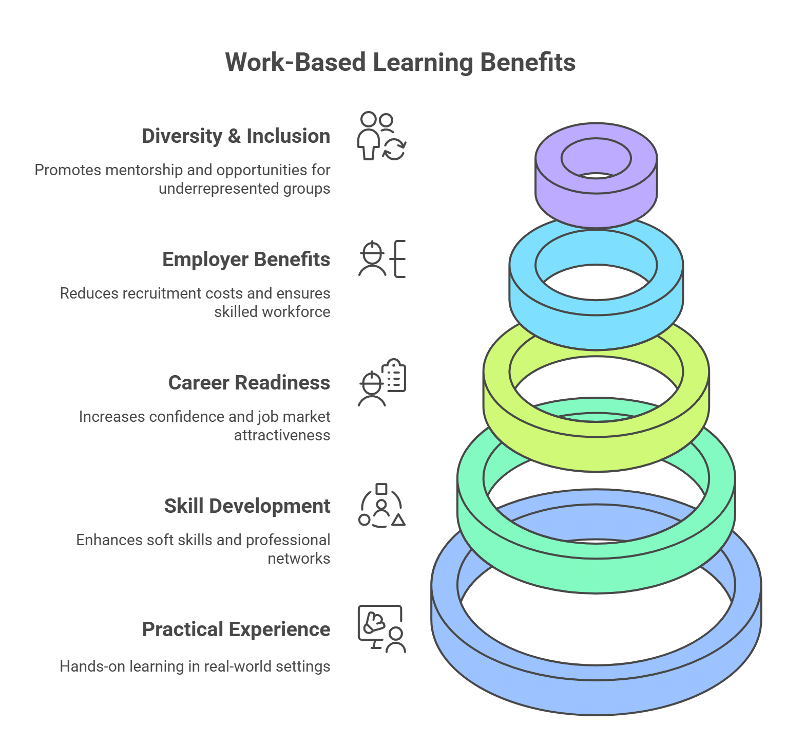 Understanding the Importance of Work-Based Learning Programs