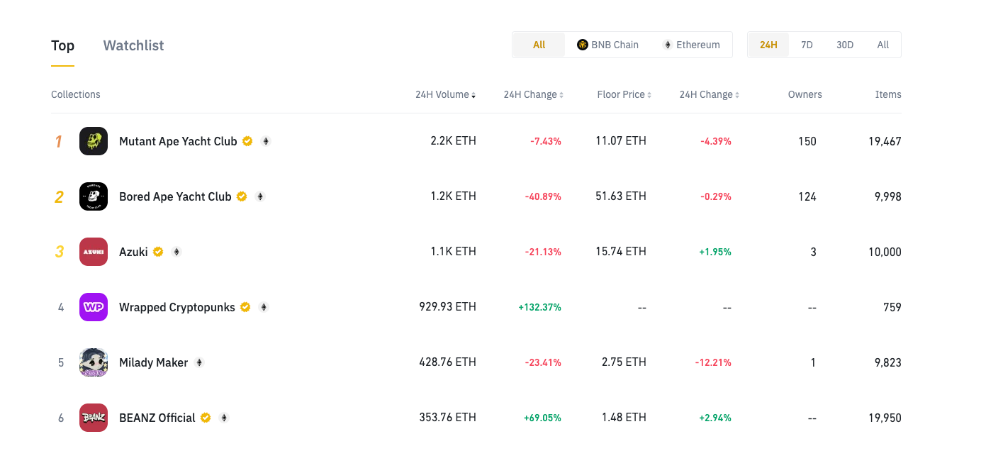 What can I do with NFT marketplaces from Binance?