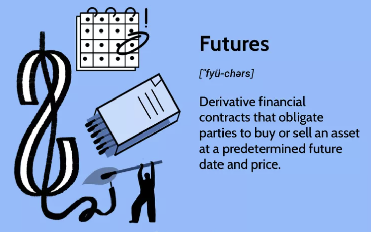 What are Futures Contract?