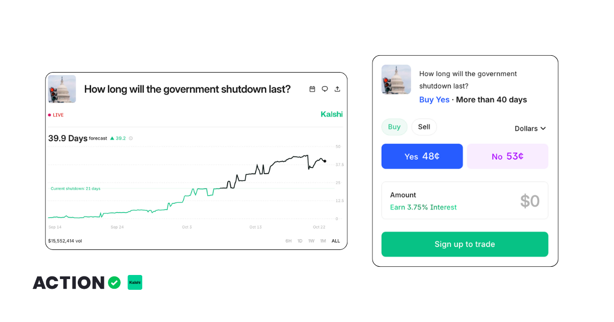 "How Long Will the Government Shutdown Last?" Expected markets on Kalshi