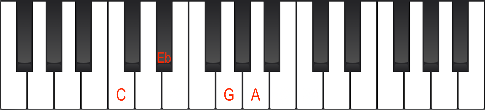 C-6 chord on piano