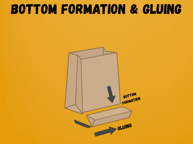 Bottom Formation & Gluing