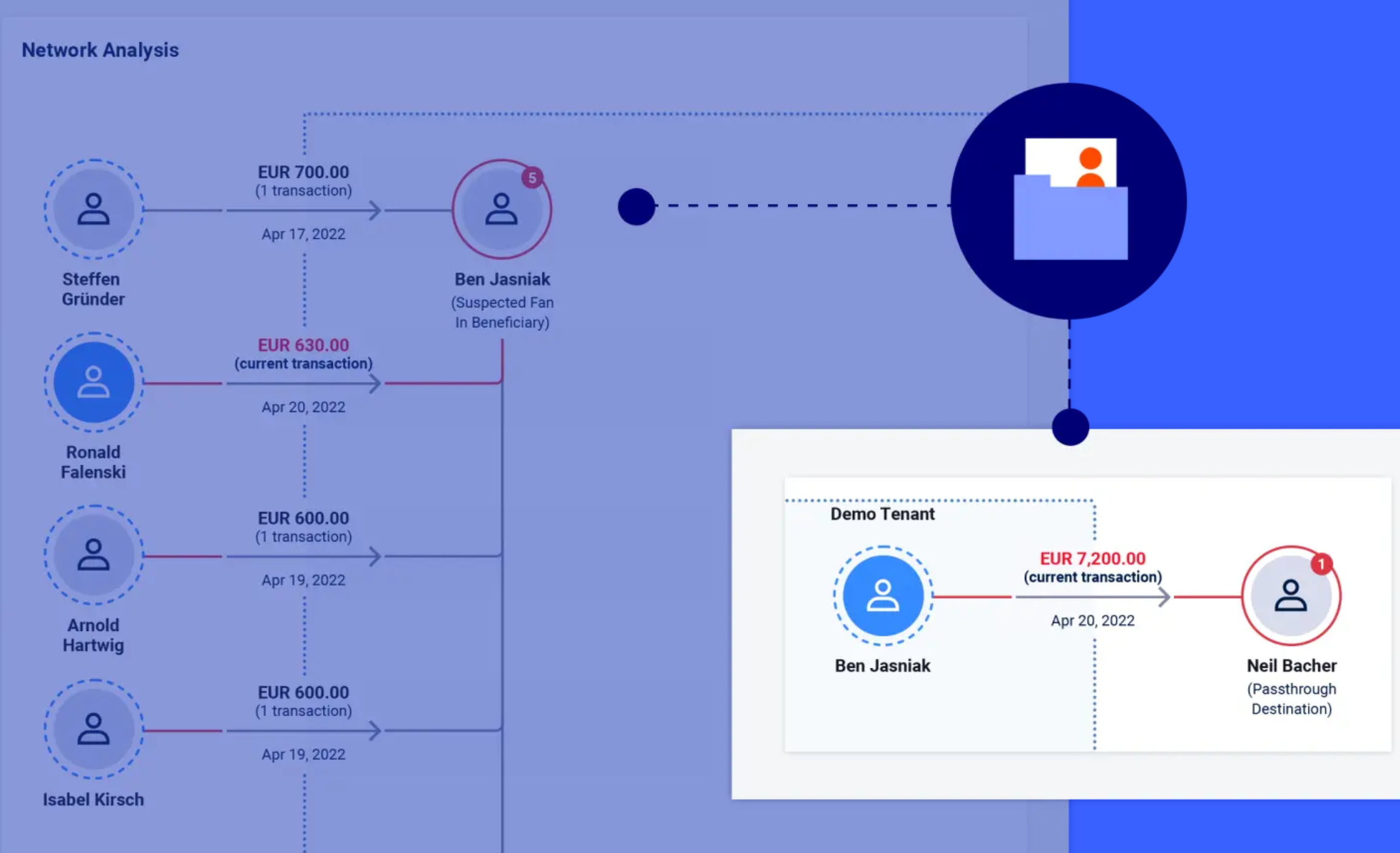 Hawk AI: fraud detection visualization