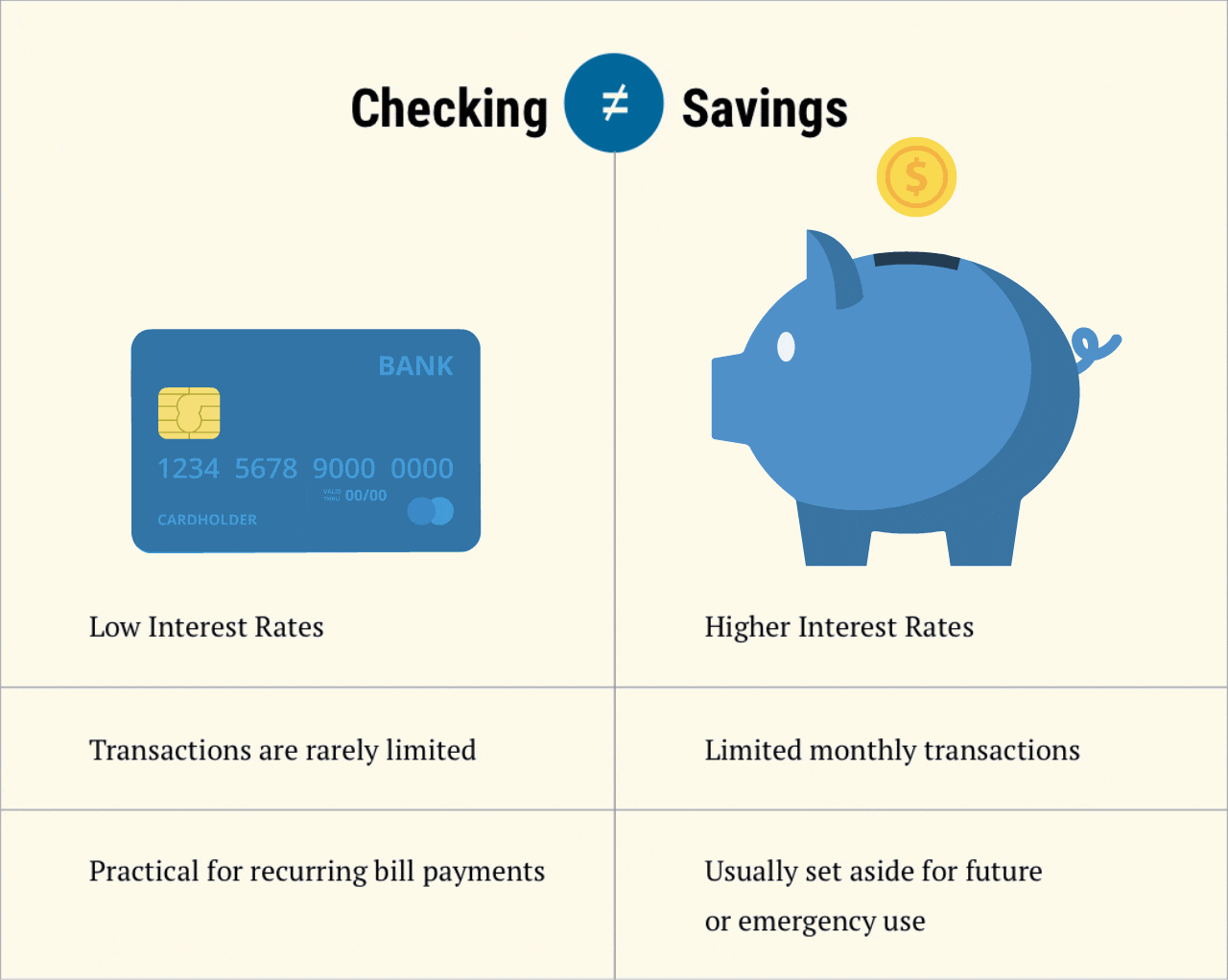 Checking Account vs Savings Account