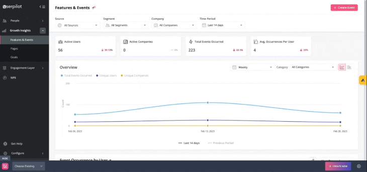 50+ Best User Onboarding Tools for Your SaaS in 2023 [Updated]