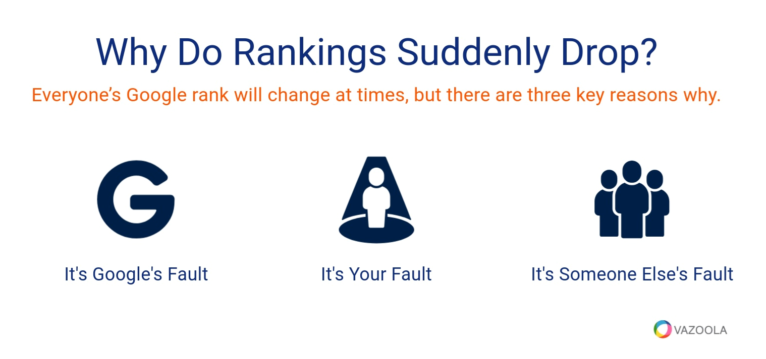 Why do rankings suddenly drop?