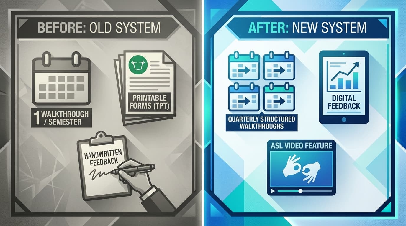 Real-World Success: How ASDB Transformed Observations