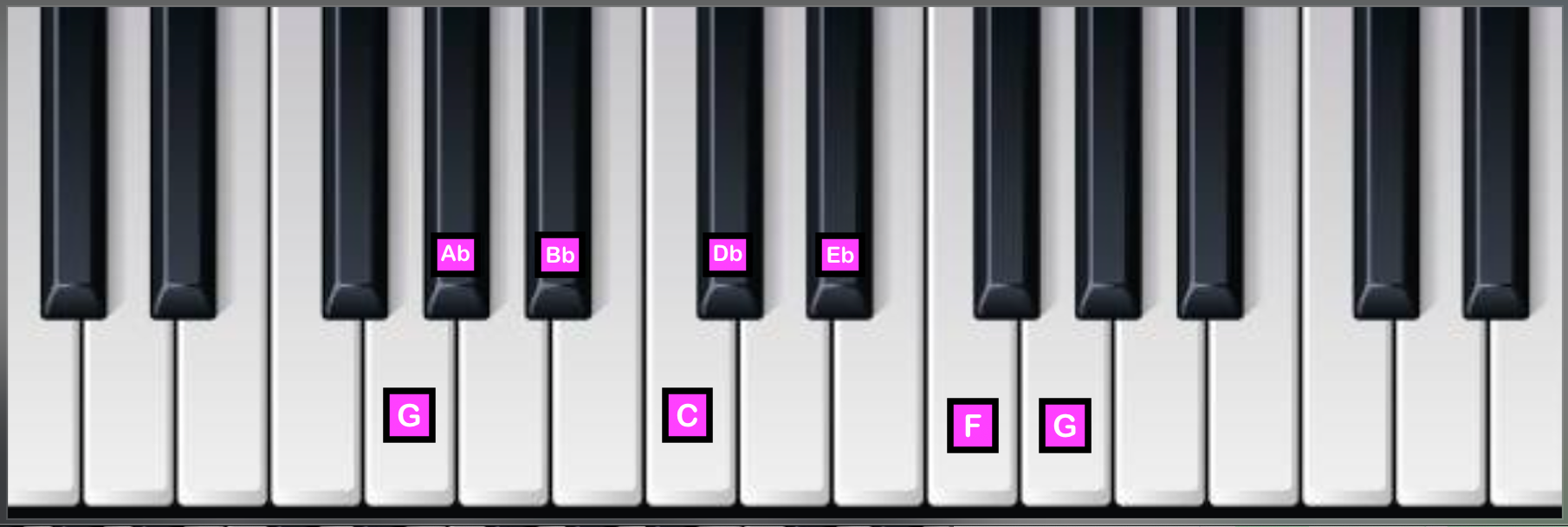 G Locrian Mode on Piano