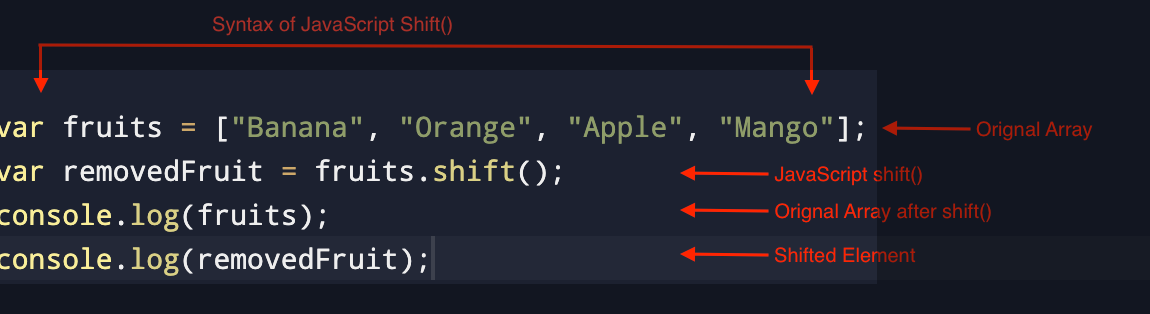 JavaScript shift is an inbuilt array method