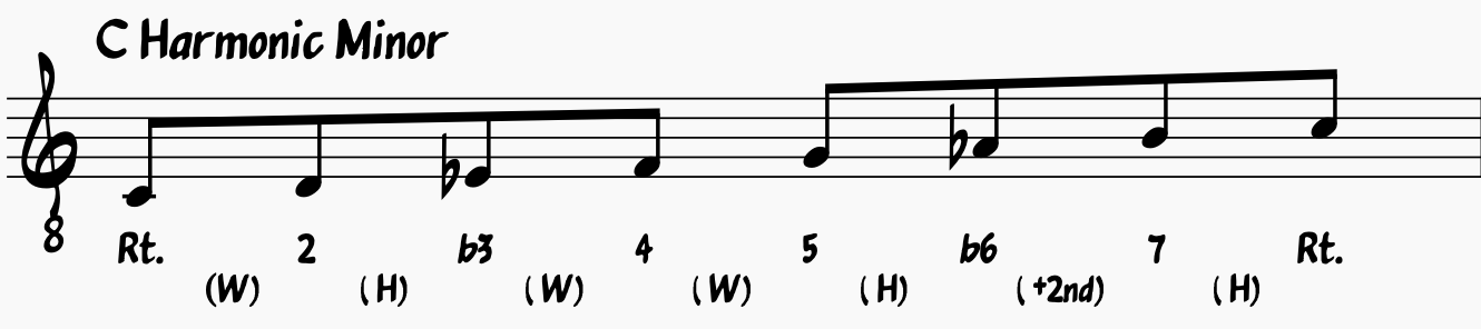 Harmonic Minor Scales: C Harmonic minor