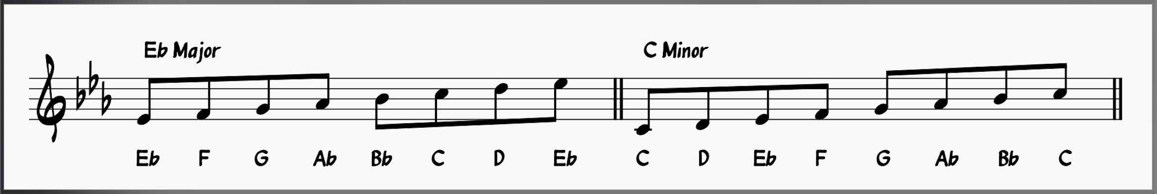 Eb Major and C minor