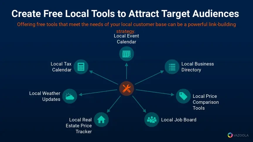 free local website tools 