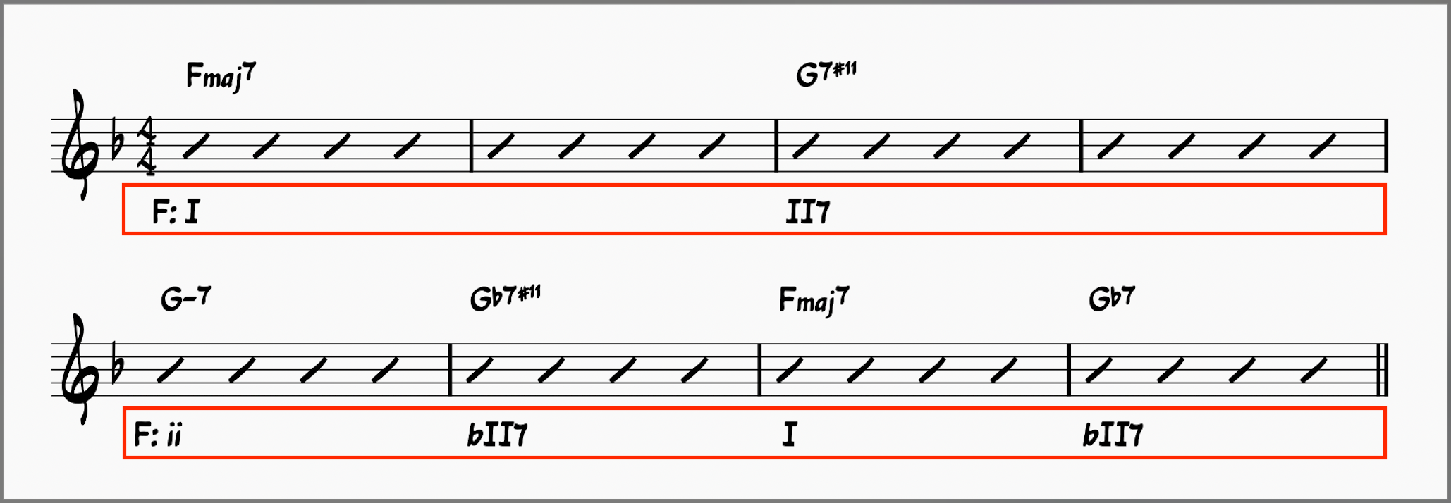 The Girl From Ipanema Chords: Master This Bossa Nova Classic 14 Girl From Ipanema A section