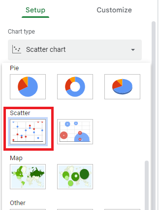 Draw a scatter plot