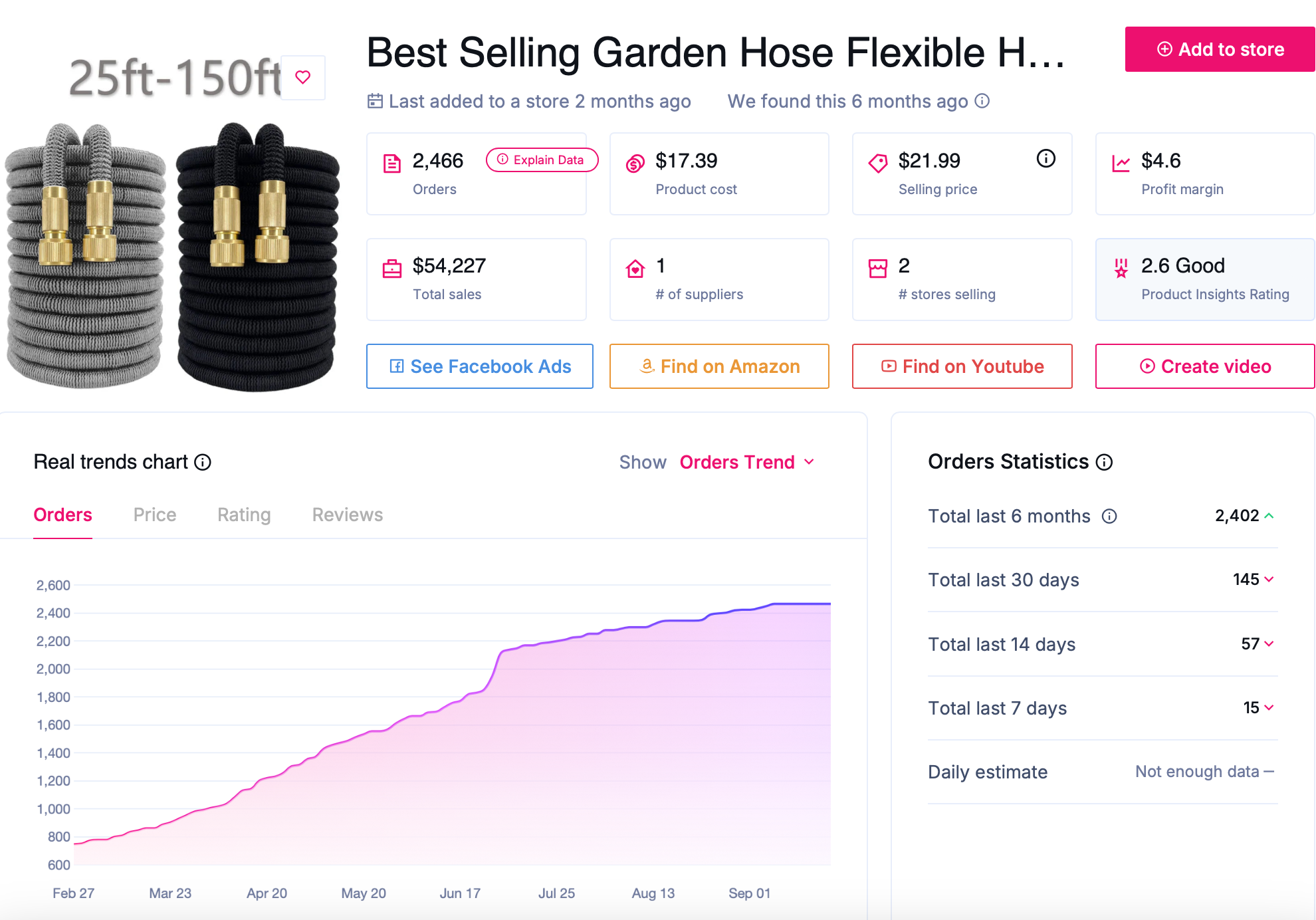 dropshipping business ideas - sell the trend 