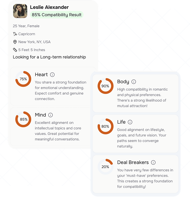 In this image Jeter AI's compatibility test results with in the platform