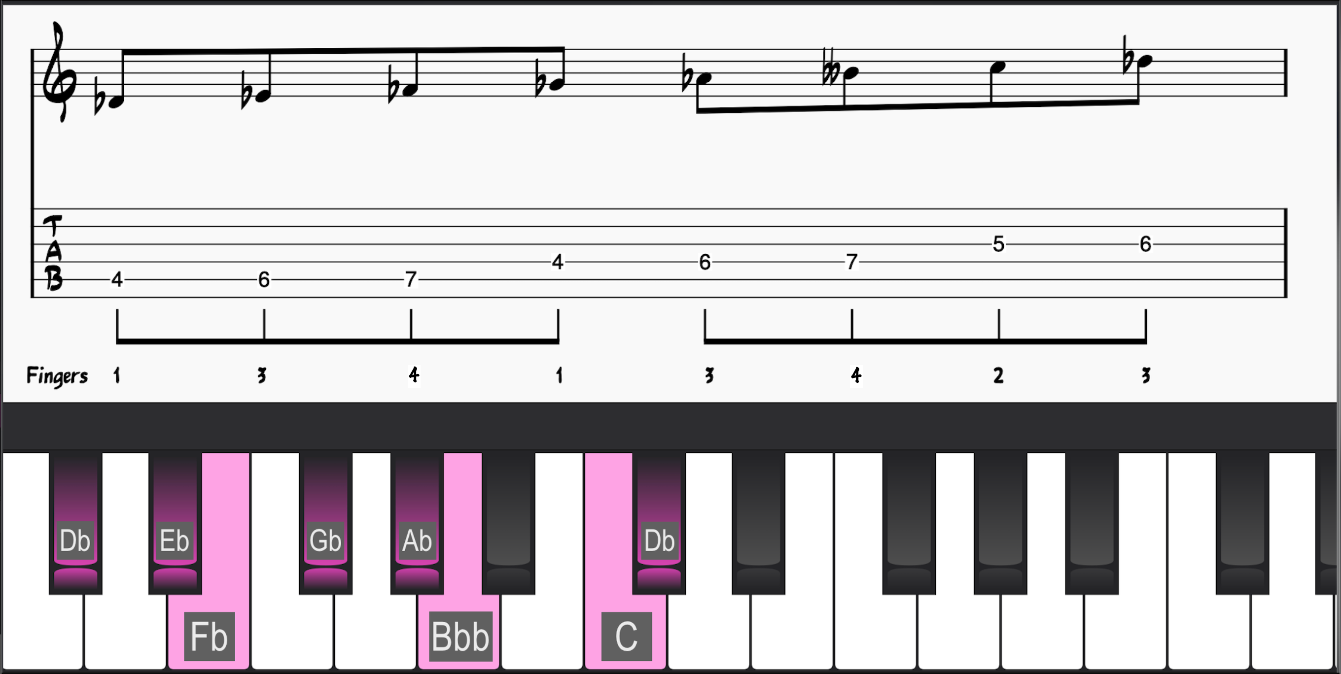 Db Harmonic Minor Scale on Piano and Guitar
